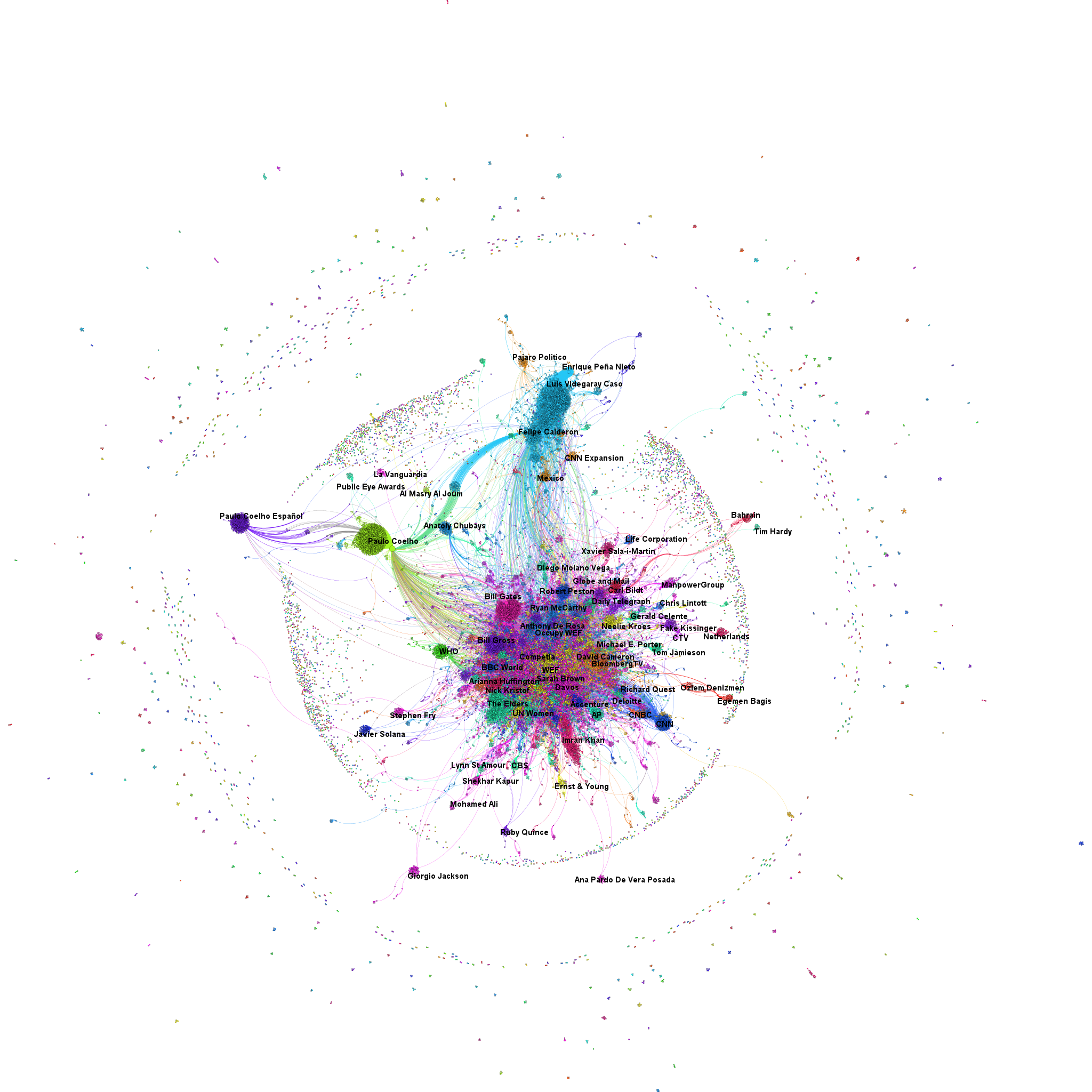 Social Network Analysis of the Twitter conversations at the WEF in Davos