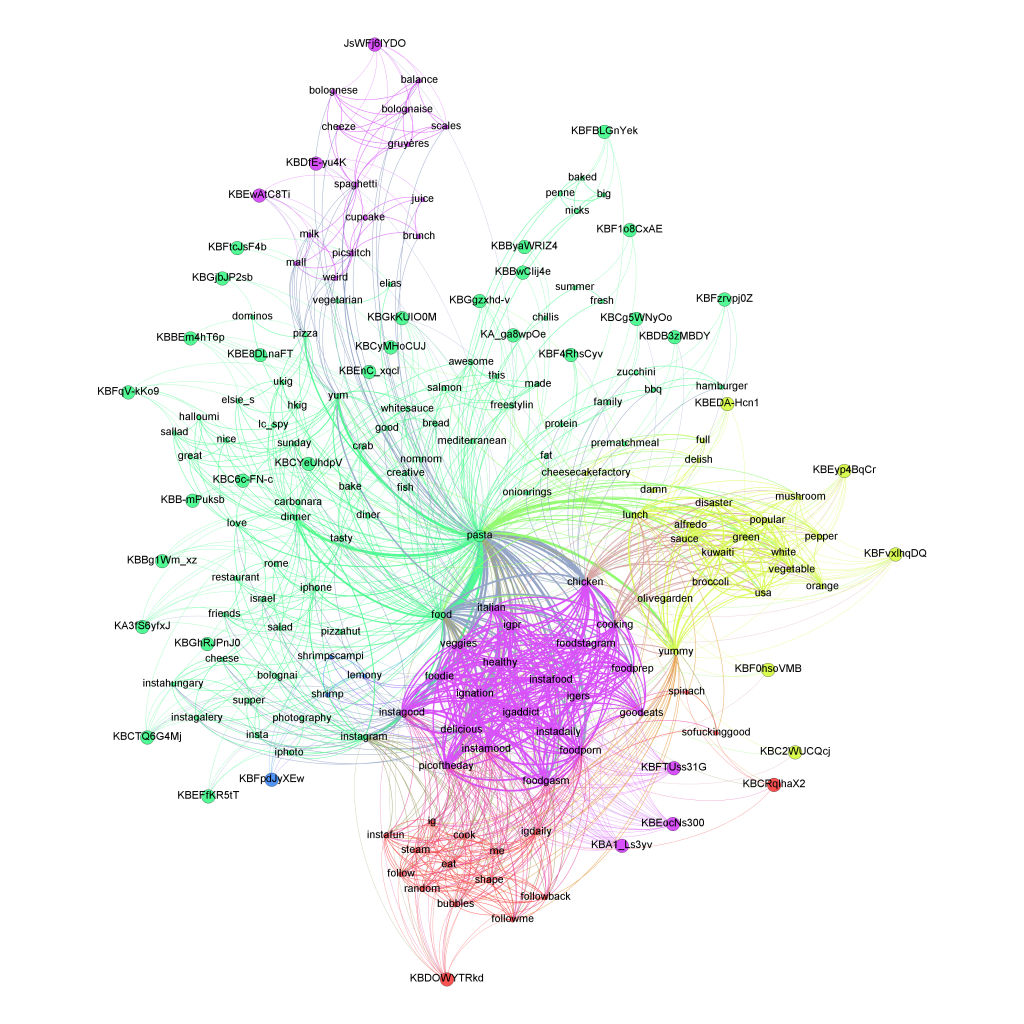 Pasta Social Network Analysis