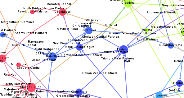 BigDataInvestmentMap_2014_Small