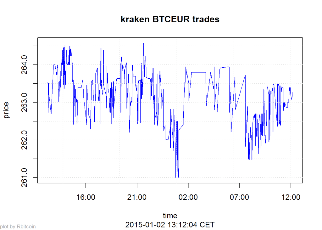 btc_kraken
