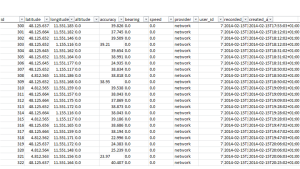 Raw data is just tables with numbers. Of course we know how to interpret latitude and longitude. But even the location data is much richer than just coordinates. To interpret the other readings we need to have meta data.