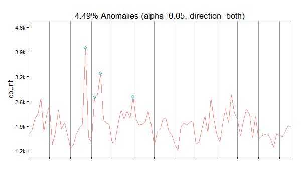 wikipedia_anomalies_usa