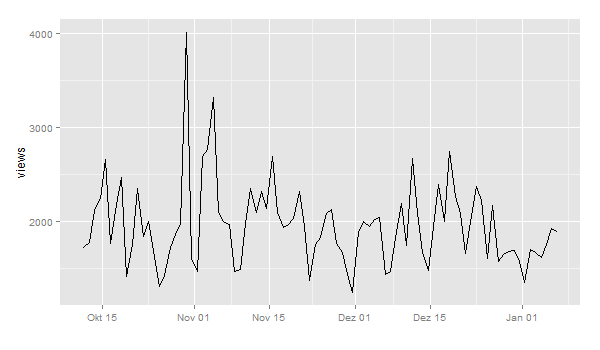 wikipedia_views_USA